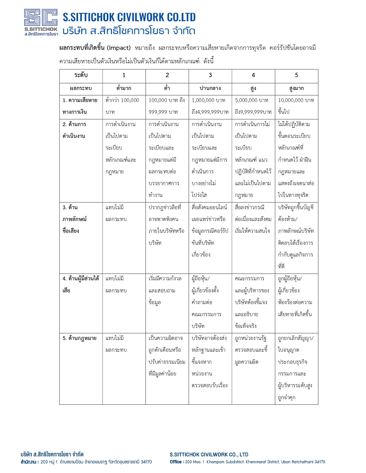 การประเมินความเสี่ยง หน้า 4